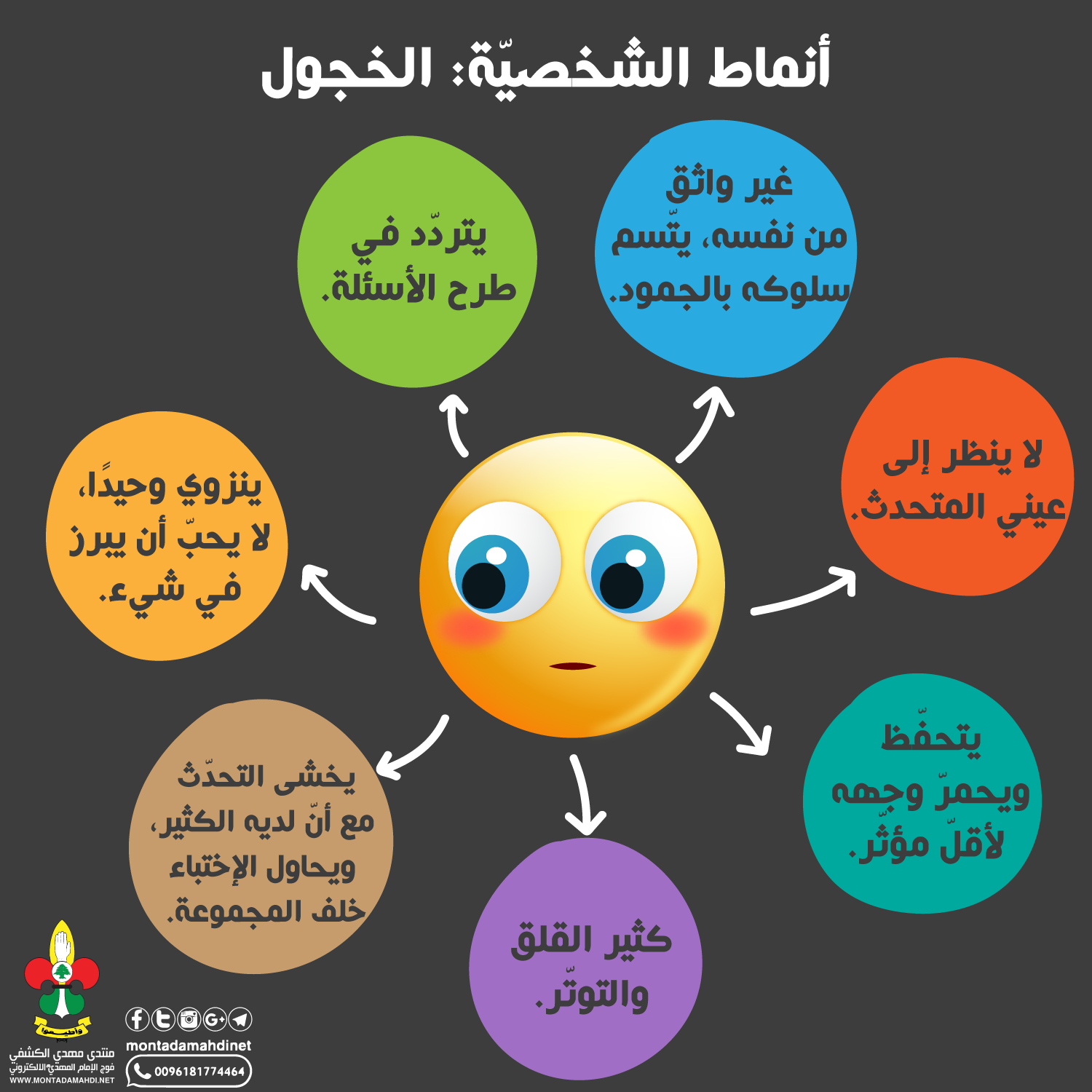 طريقة كتابة المراجع في البحث العلمي