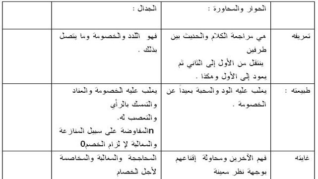 الحوار مع الآخر