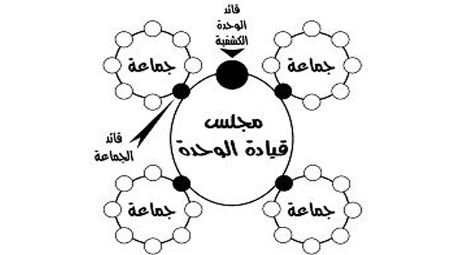 مهام وواجبات رائد الرهط