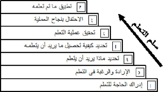 يمكننا مواجهة التحديات التي تواجه المتطوعين(2):