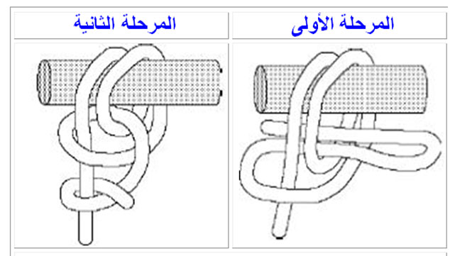 ربطة السّمّاك