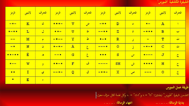  قصة إختراع المورس...شيفرة المورس
