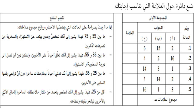 أيها المدرب..اختبر سلوكك! وعالجه قبل فوات الأوان !!(2)