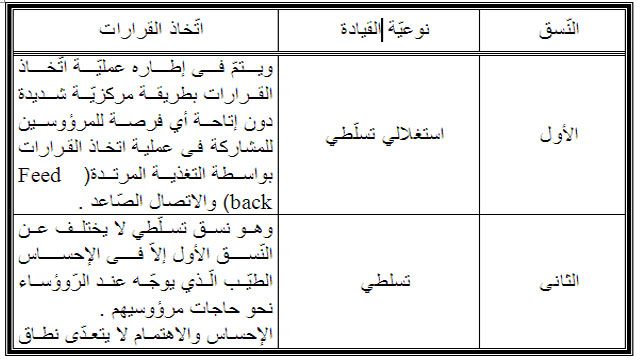 نتعرف معا على أساليب القيادة