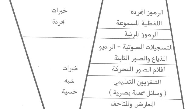 مجالات استخدام الوسائل التدريبيَّة