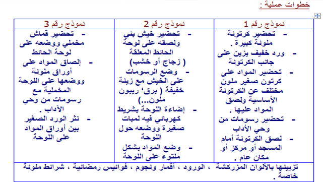 خطوات إعداد لوحة الحائط