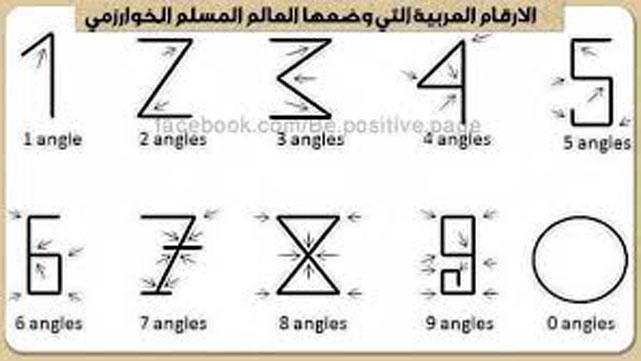 الأرقام العربية عند الخوارزمي
