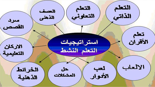 فوائد التعلم النشط ومعوقاته