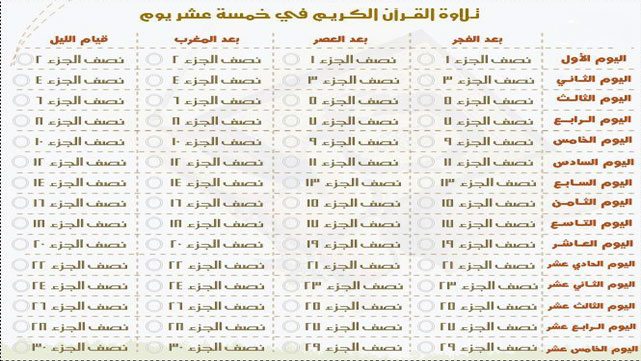 ختم القرآن الكريم