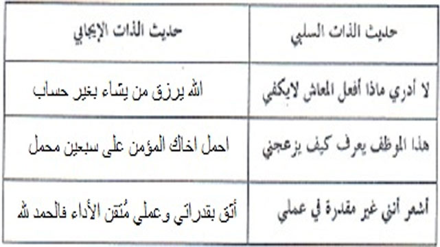 اجعل طاقتك ايجابية
