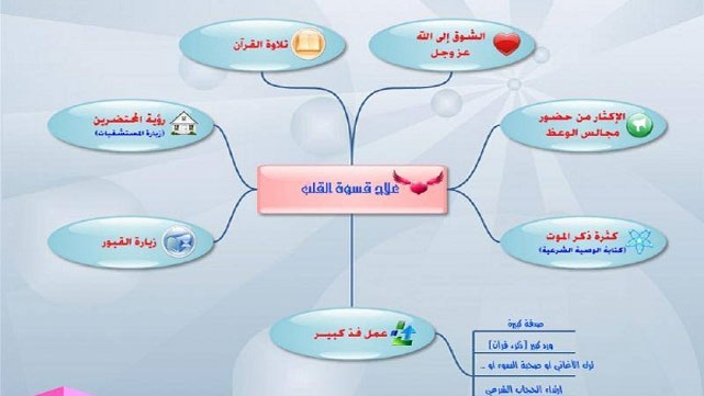 علاج قسوة القلب