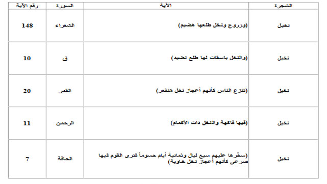 الشجر في القرآن الكريم 2