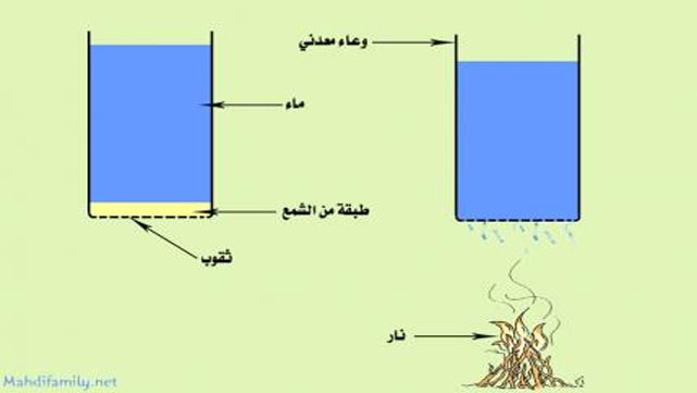 طفاية حريق ذاتية العمل
