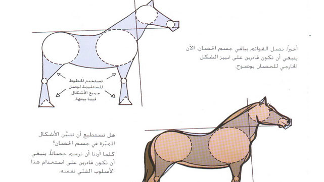 طرائق تعلم الرسم
