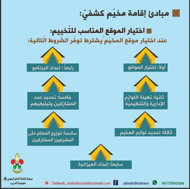  مبادئ إقامة مخيّم كشفيّ