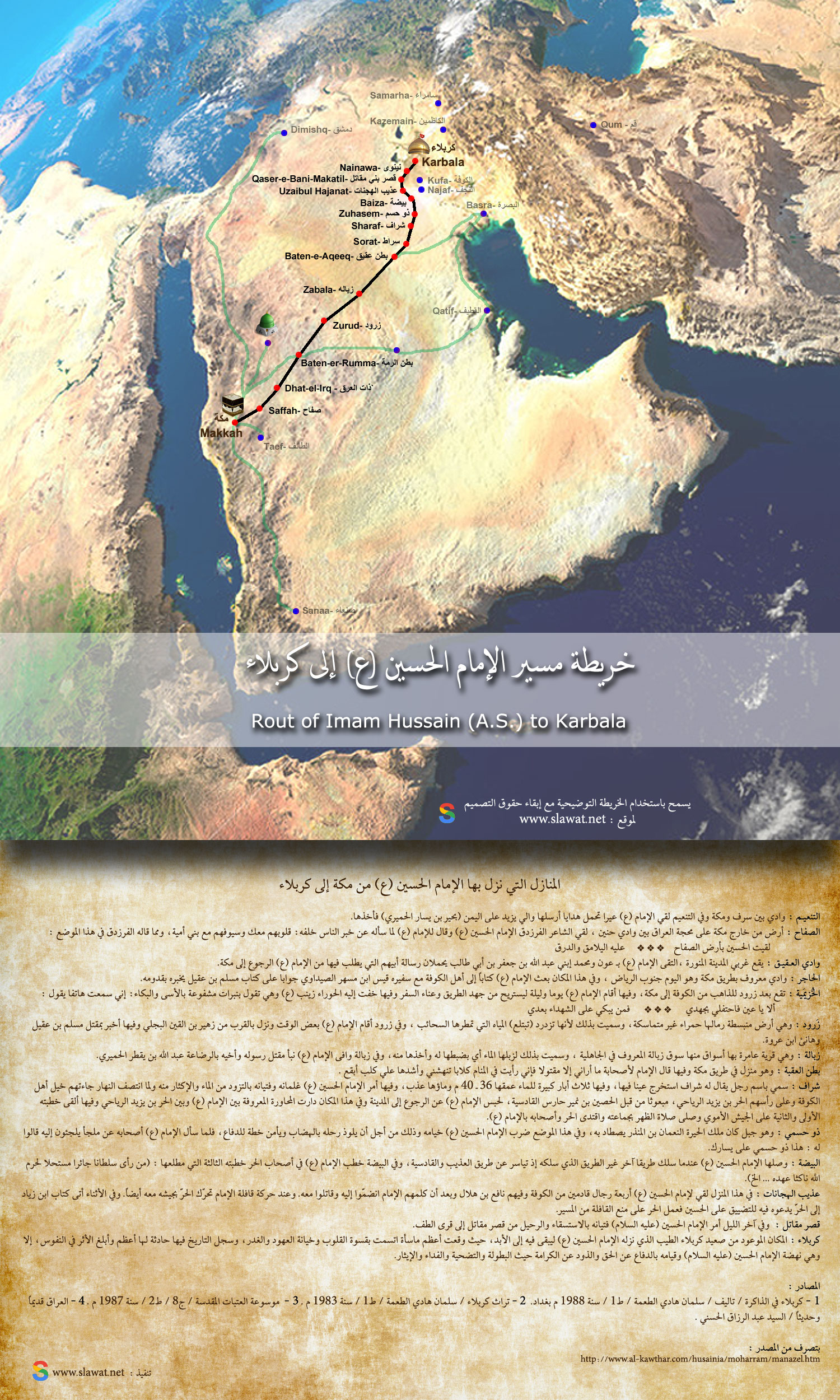 خريطة مسير الإمام الحسين (ع) إلى كربلاء