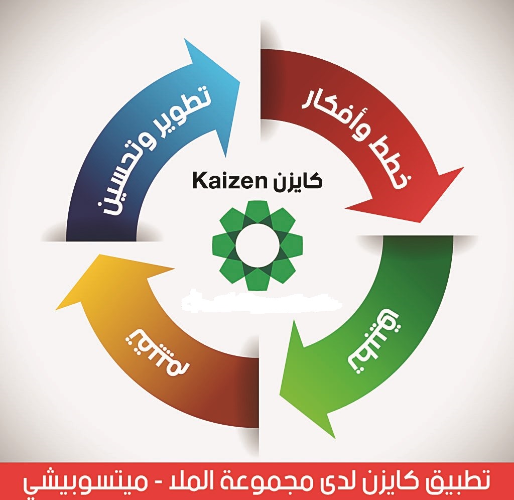 خطوات أسلوب الكايزن Kaizen:

