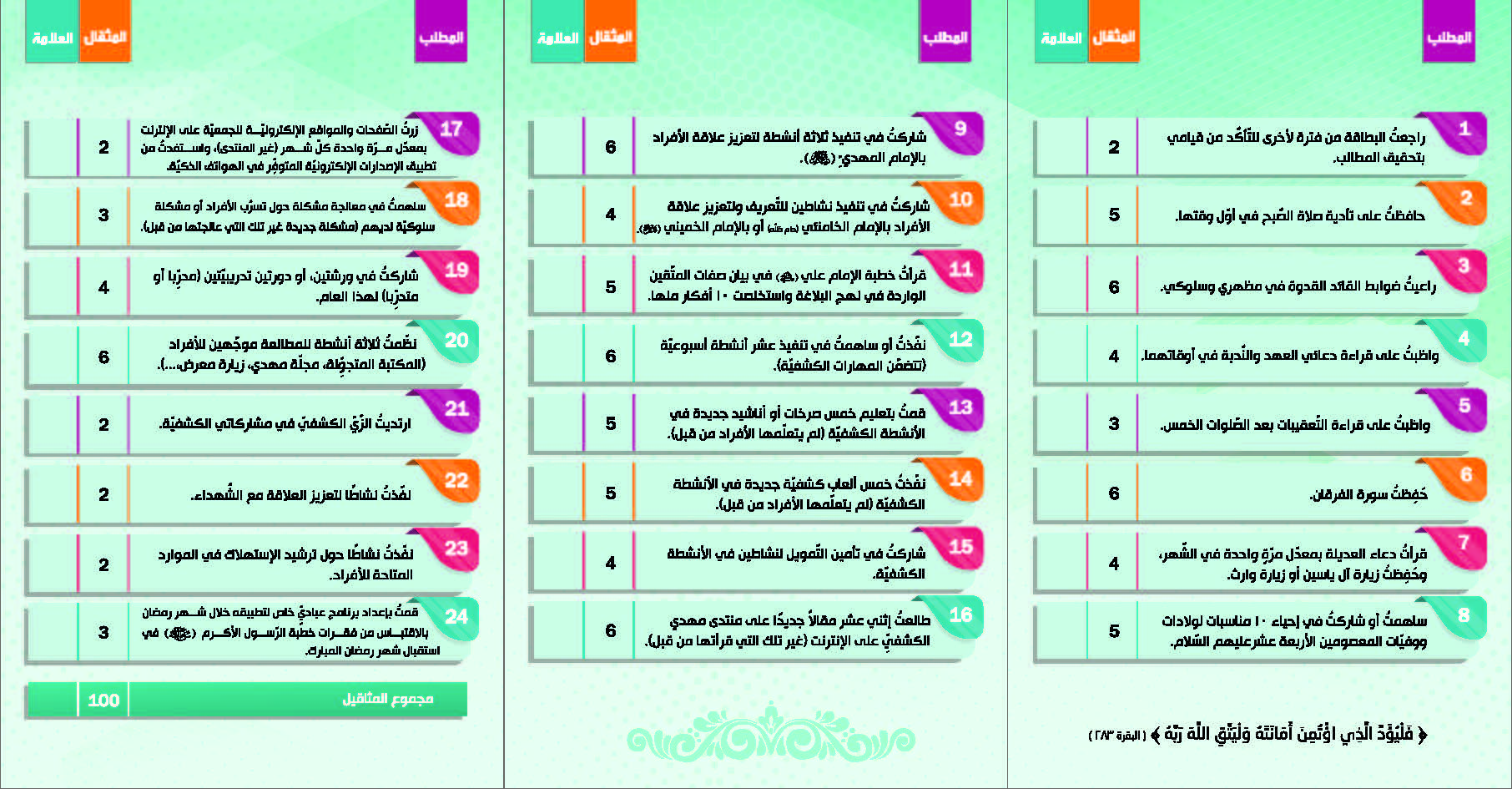 بطاقة تَّقدُّم القائد لعام 2019م