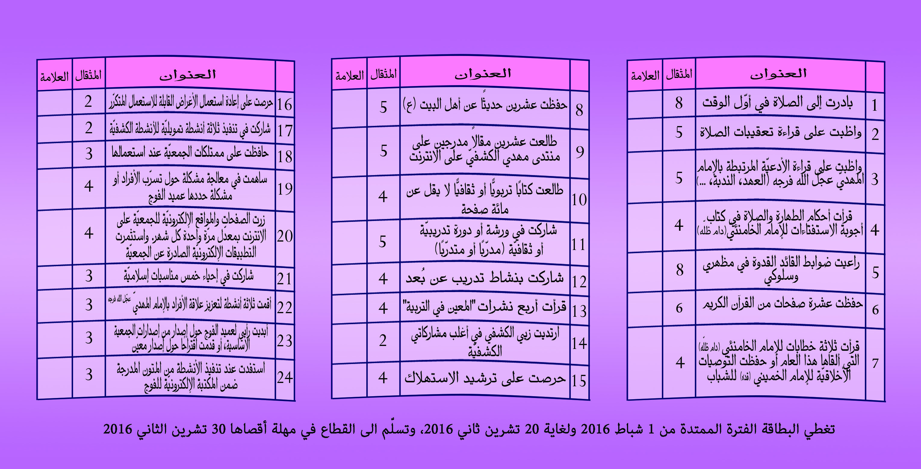 بطاقة تقدّم القائد لعام 2016م