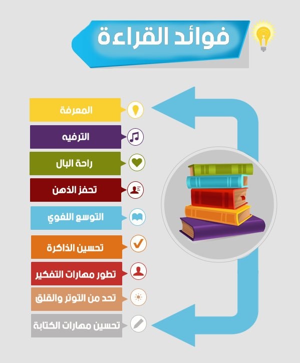  فوائد القراءة والمطالعة